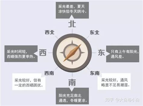 西北的房子|房屋朝向西北好不好？详解优劣与选购建议